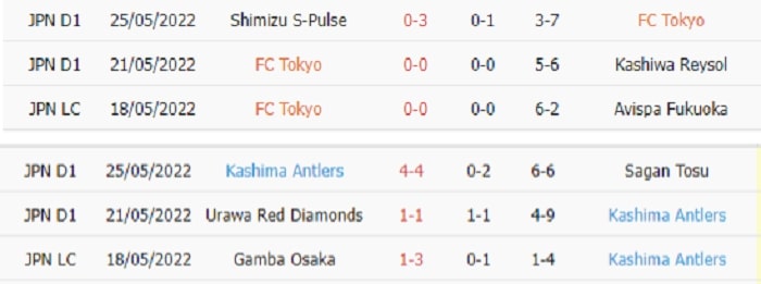 Thống kê phạt góc FC Tokyo vs Kashima Antlers