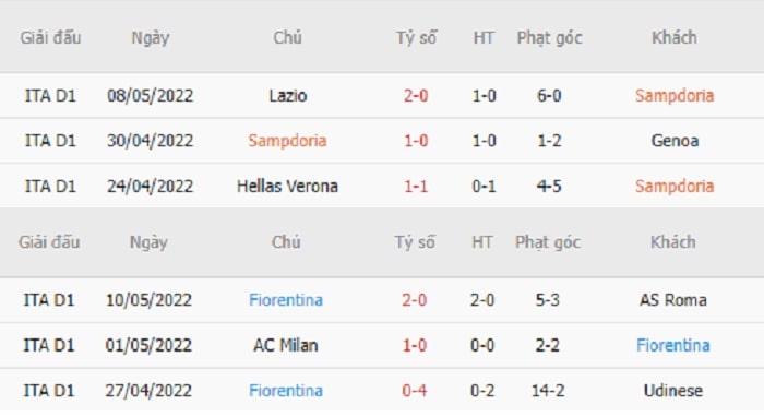 Thống kê phạt góc Sampdoria vs Fiorentina